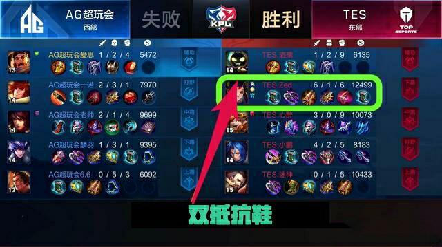 尤其是在面 尤其是在面